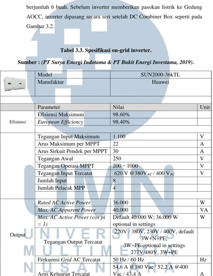 Tabel 3.3. Spesifikasi on-grid inverter. 