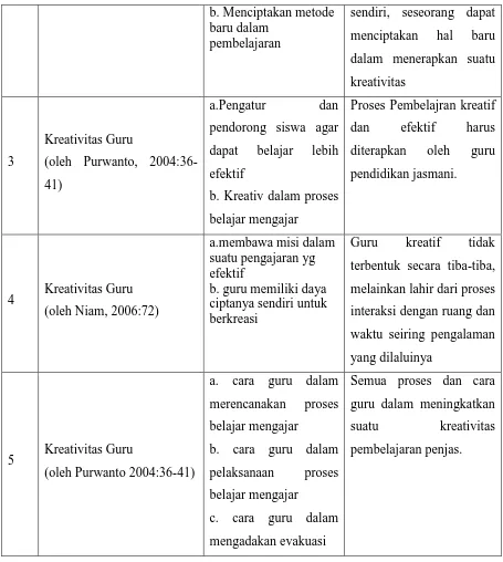 Tabel 3.2 Kisi-kisi Instrumen Lembar Observasi 