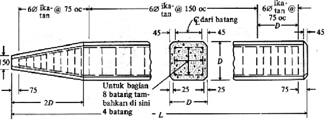 Gambar 2.3. Tiang pancang beton precast concrete pile (Bowles, 1991) 