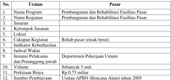 Tabel Lampiran III.13  