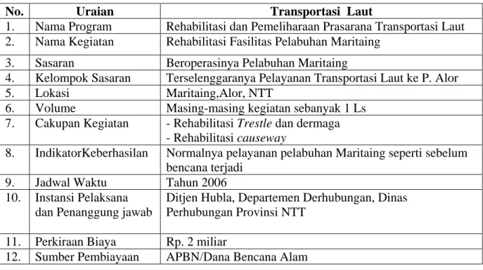 Tabel Lampiran III.18 