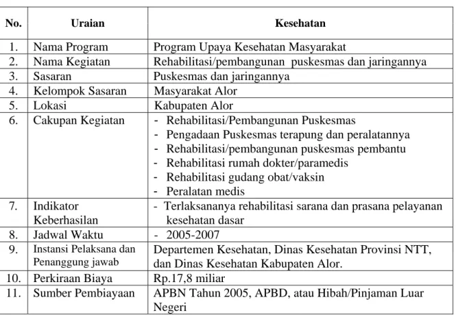 Tabel Lampiran III.9  