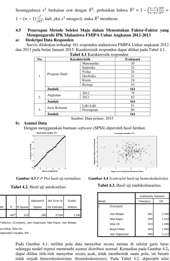 Tabel 4.1 Karakteristik responden 