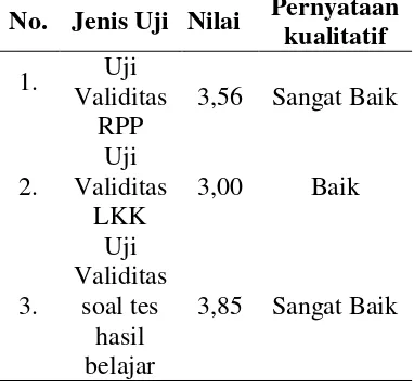 Tabel 3 Hasil penilaian uji validitas 