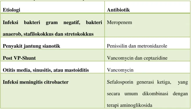 Tabel 2.1 Prinsip Pemilihan Antibiotik pada Abses Otak 