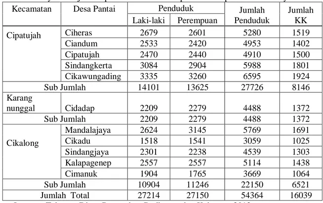 Tabel 6. Luas wilayah dan jumlah penduduk di 11 desa pesisir Kabupaten Tasikmalaya 
