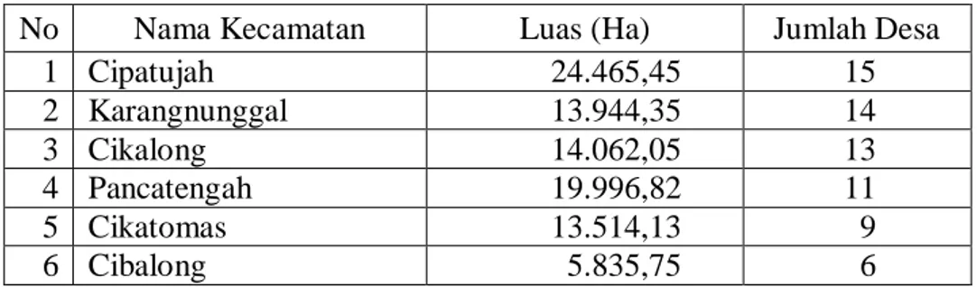 Tabel 1.  Luas Wilayah dan Jumlah Desa Setiap Kecamatan di Kabupaten Tasikmalaya 