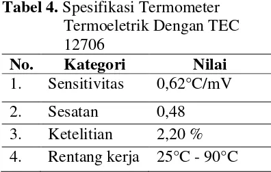 Tabel 4. Spesifikasi Termometer 