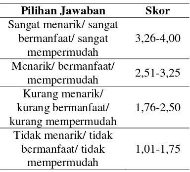 Tabel 1. Konversi Skor Penilaian 