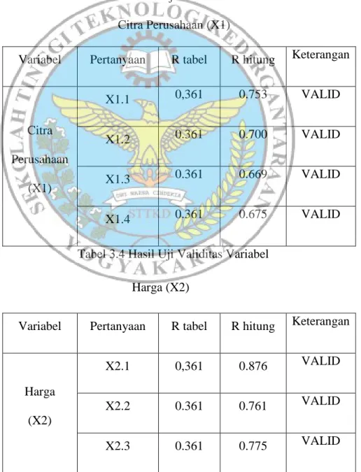 Tabel 3.3 Hasil Uji Validitas Variabel  Citra Perusahaan (X1) 