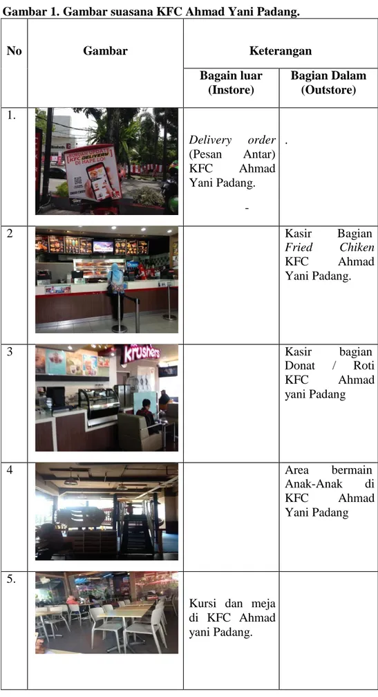 Gambar 1. Gambar suasana KFC Ahmad Yani Padang. 