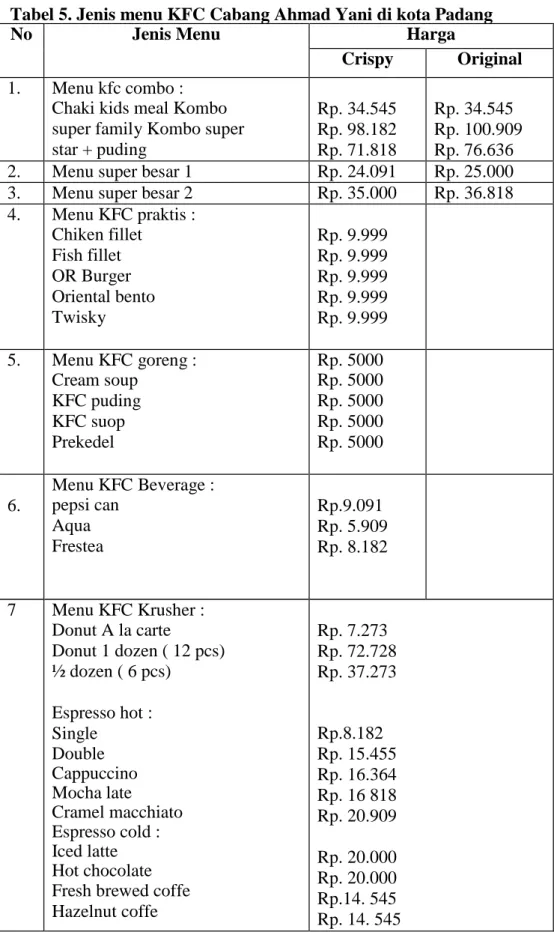 Tabel 5. Jenis menu KFC Cabang Ahmad Yani di kota Padang 