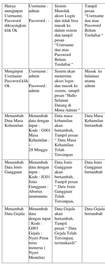 Gambar 4 Activity Diagram Sistem Pakar 