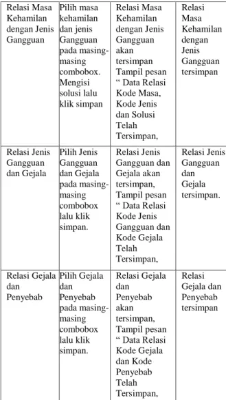 Gambar 5 Uji Coba Kepakaran 