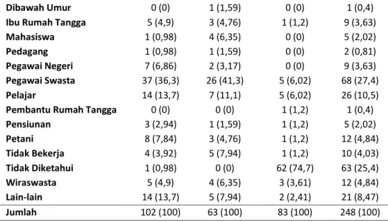Tabel 5. Distribusi tingkat pendidikan terakhir pasien depresi di Rumah Sakit Umum Pusat Sanglah, Denpasar, 