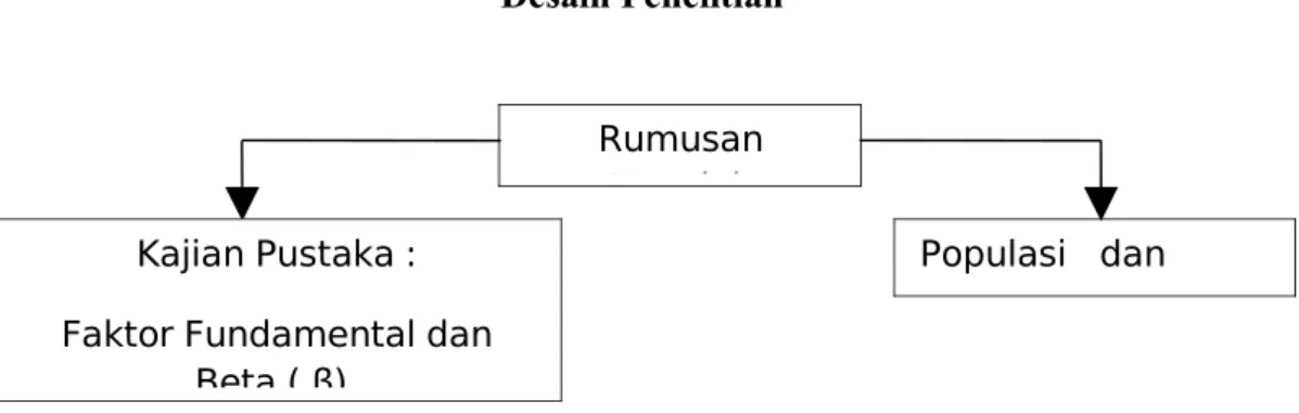 Gambar 3.1 Desain Penelitian