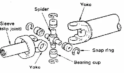 Gambar 2.5 Konstruksi hook joint tipe shell bearing cup