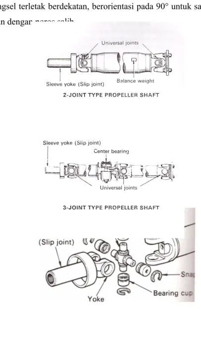 Gambar 2.2  Tipe cross joint