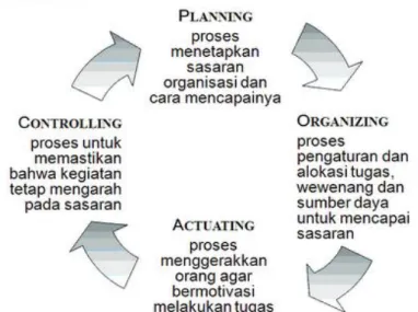 Gambar 3.1 Diagram POAC 