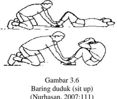 Gambar 3.6 Baring duduk (sit up) 