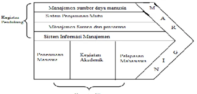 Gambar 4. Pemodelan Fungsi Bisnis STMIK PGRI Tangerang 