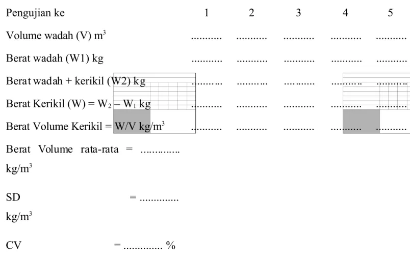 Tabel 3-10.  Pen'ajian (ata Pen)&#34;jian Berat /$l&#34;me Kerikil