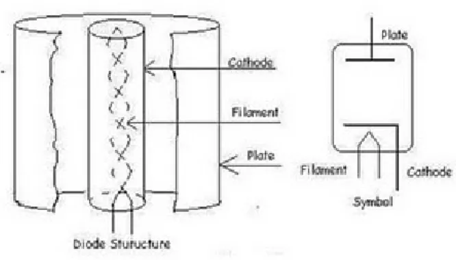 Gambar Struktur dioda