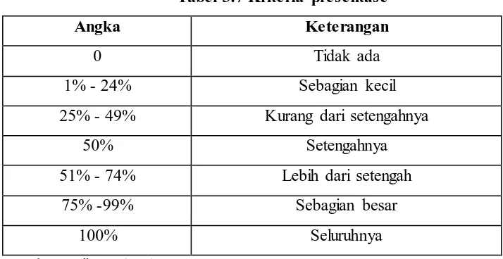 Tabel 3.8 Kriteria Interpretasi 