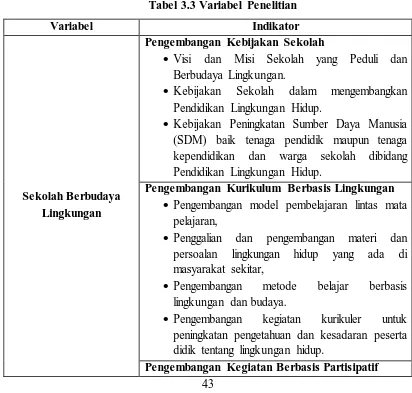 Tabel 3.3 Variabel Penelitian 