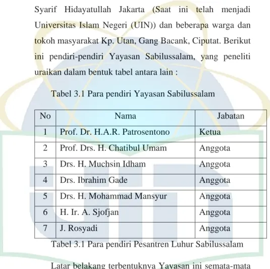 Tabel 3.1 Para pendiri Yayasan Sabilussalam 