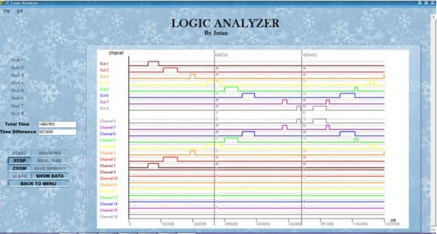 Gambar 1.3 Hasil Pengujian Hardware  Logic Analyzer pada Delphi7