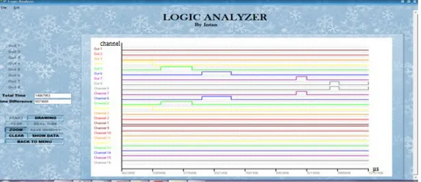 Gambar 1.4 Tampilan  Zoom Program Logic Analyzer pada Delphi7
