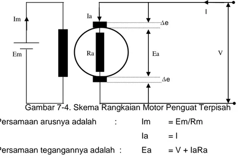 Gambar 7-4. Skema Rangkaian Motor Penguat Terpisah  Persamaan arusnya adalah   :    Im   = Em/Rm 