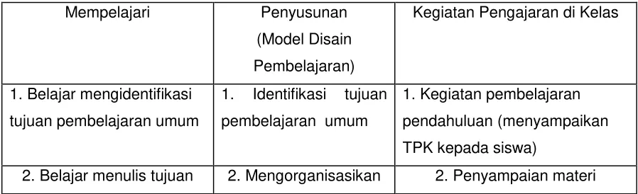 Tabel 1 