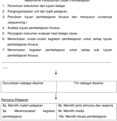 Tabel 2 