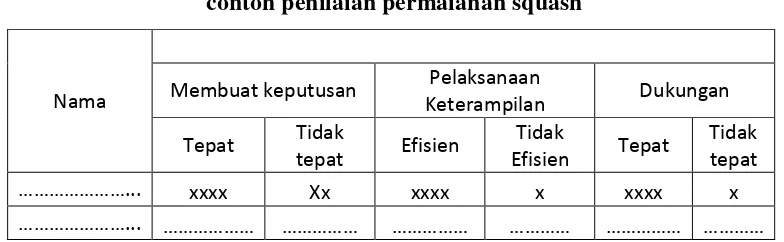 Tabel 3.4 