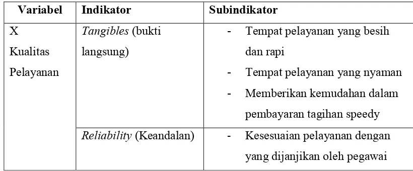 Tabel 3.1. Defenisi Operasional Variabel Kualitas Pelayanan 