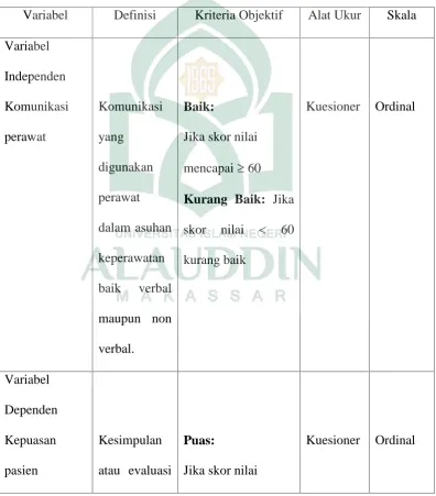 Tabel 3.1. Definisi Operasional dan Kriteria Objektif