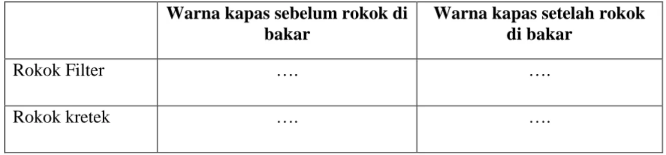 Tabel Hasil Pengamatan 