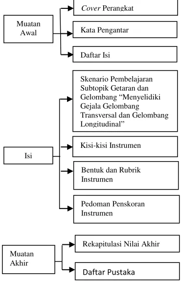 Gambar 3.1. 