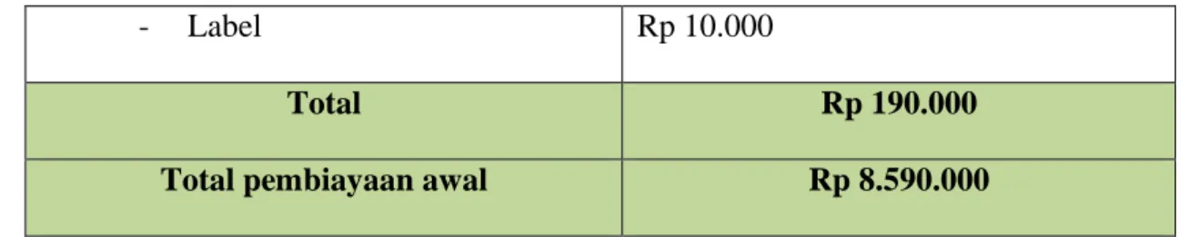 Tabel VI Harga Jual 