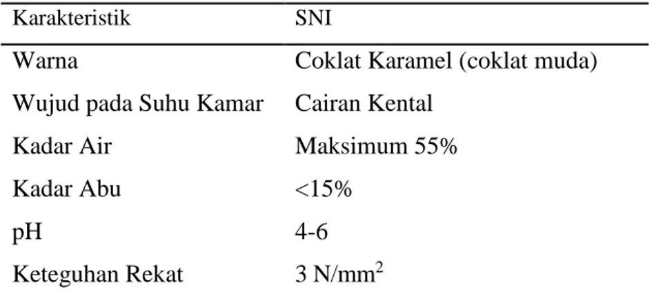 Tabel 5. Standar Lem menurut SNI  No. 06-6049 tahun 1999  
