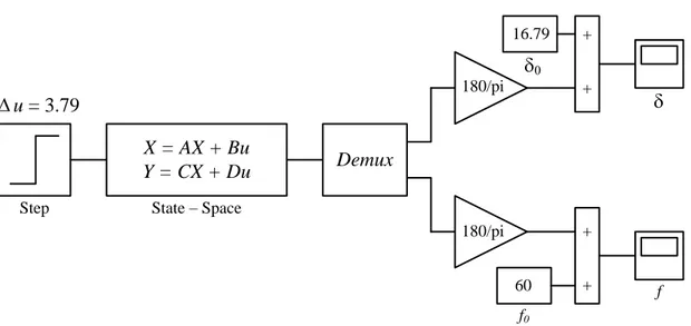 Gambar 6.9 Block diagram simulasi contoh soal 6.3 