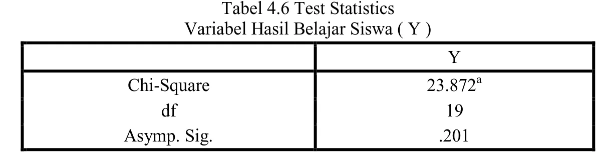 Tabel 4.5 Test Statistics 