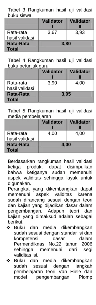 Tabel  3  Rangkuman  hasil  uji  validasi  buku siswa  Validator  I Validator II Rata-rata  hasil validasi 3,67 3,93 Rata-Rata  Total 3,80