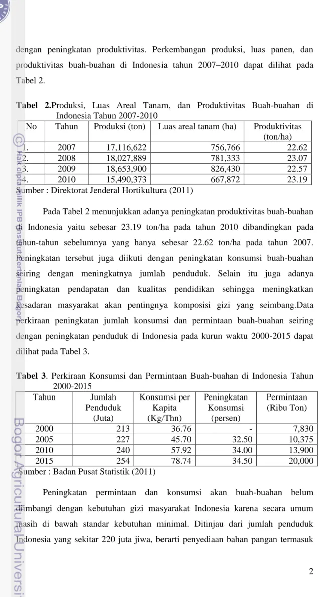 Tabel  2.Produksi,  Luas  Areal  Tanam,  dan  Produktivitas  Buah-buahan  di  Indonesia Tahun 2007-2010 