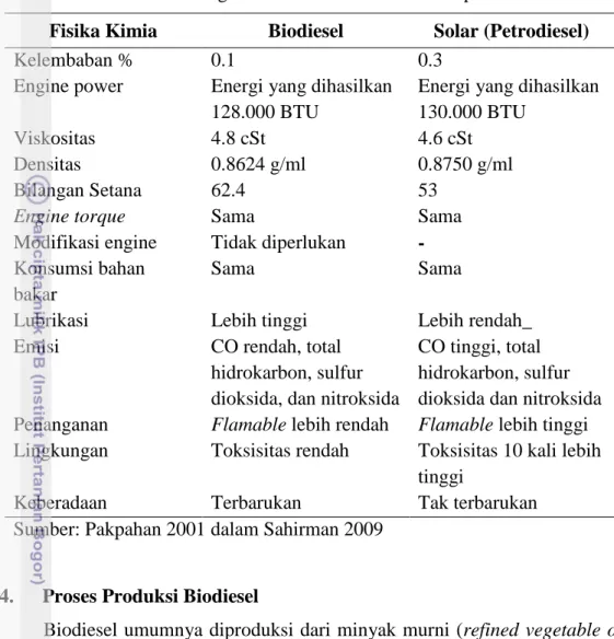 Tabel 3  Perbandingan karakteristik biodiesel dan petrodiesel  Fisika Kimia  Biodiesel  Solar (Petrodiesel) 