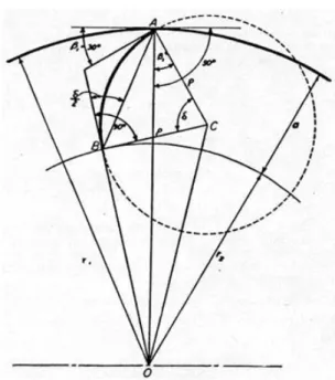 Gambar 3.8  Kurva sudu  Dari segitiga  AOC dan BOC, 