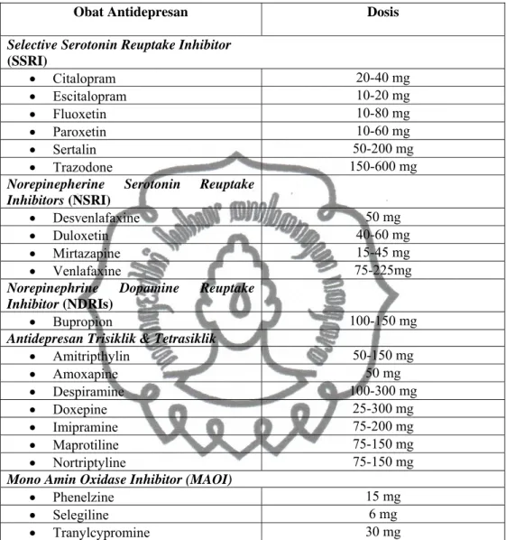 Tabel I. Daftar Obat Antidepresan dan Dosis (Anonim, 2013) 