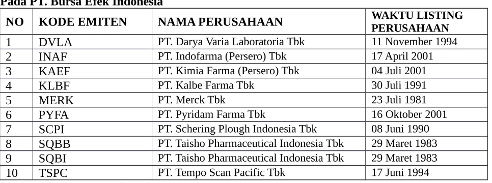 Tabel 1Daftar Perusahaan Farmasi Yang Go Public